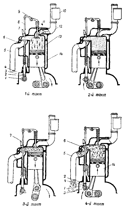 Схема работы четырехтактного карбюраторного двигателя