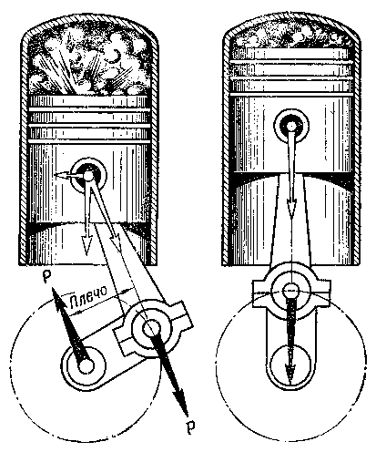 Схема пары сил, приложенной к коленчатому валу