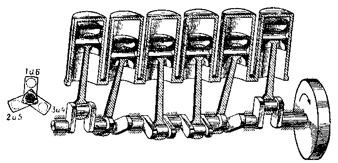 Схема расположения колен коленчатого вала шестицилиндрового четырехтактного двигателя