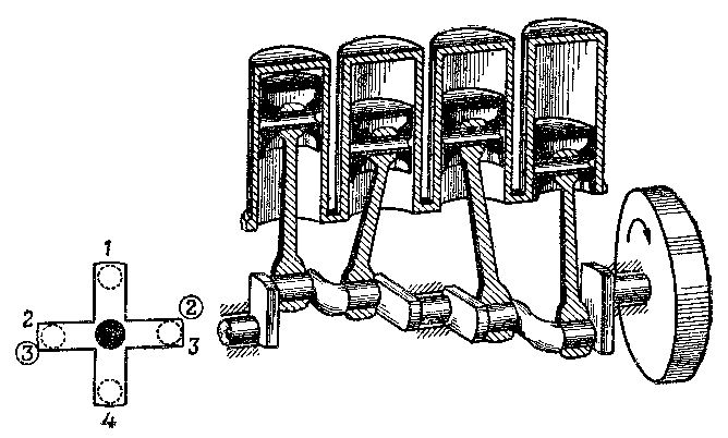 Схема расположения колен коленчатого вала четырехцилиндрового двухтактного двигателя