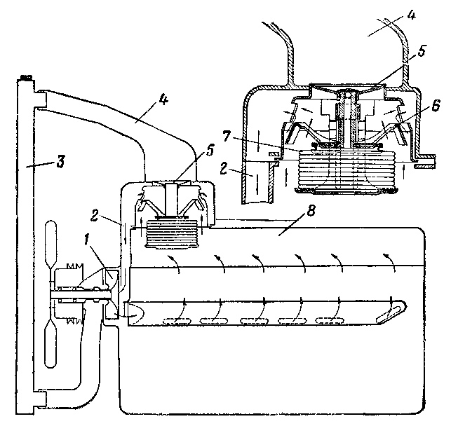 Схема действия термостата с двойным клапаном при холодном двигателе