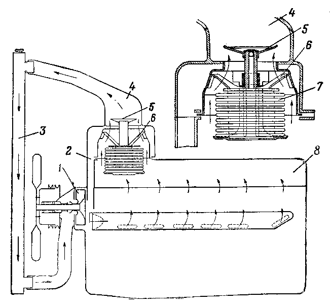 Схема действия термостата с двойным клапаном при прогретом двигателе
