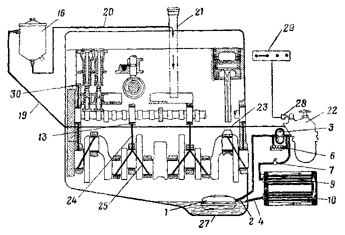 Схема смазки двигателя ГАЗ-51