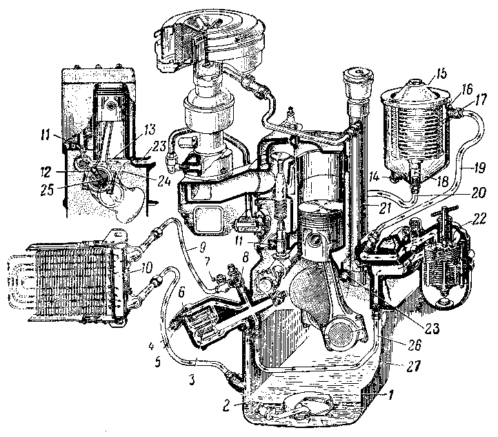 Схема системы смазки двигателя ГАЗ-51