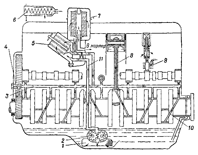 Схема смазки двигателя ЗИС-120