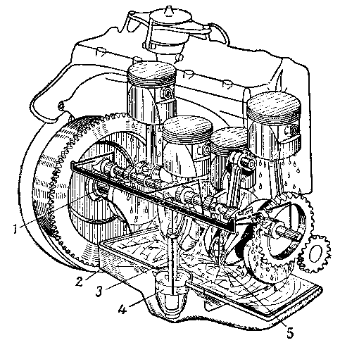 Схема смазки двигателя ГАЗ-ММ