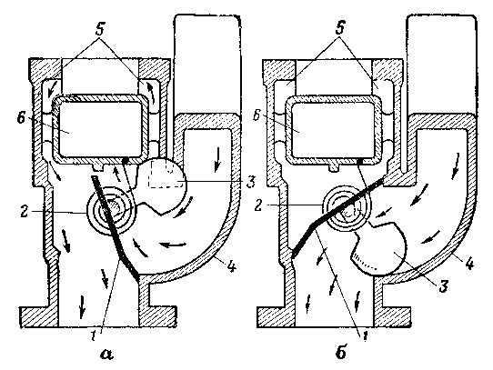 Схема подогрева горючей смеси с автоматической регулировкой (автомобиль М-20)