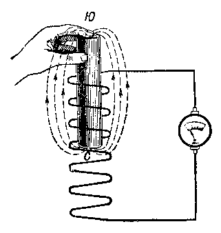 Схема наведения (индуктирования) электрического тока