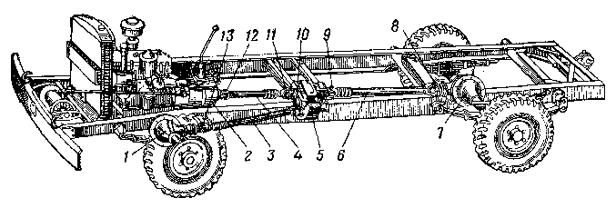 Схема силовой передачи двухосного автомобиля с двумя ведущими мостами (автомобиль ГАЗ-63)