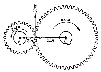Схема передачи крутящего момента через шестерни