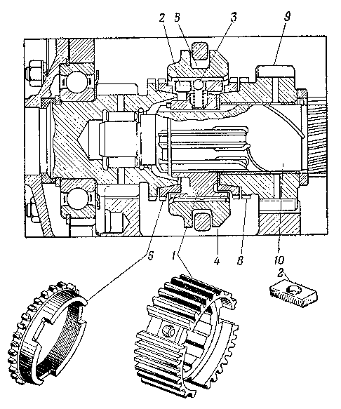 Детали синхронизатора (автомобиль М-20)