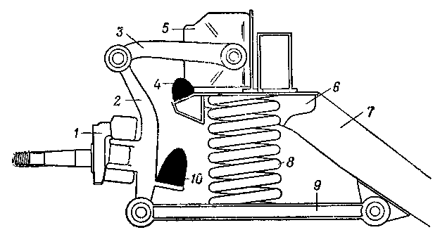 Схема независимой подвески передних колес (автомобиль М-20)