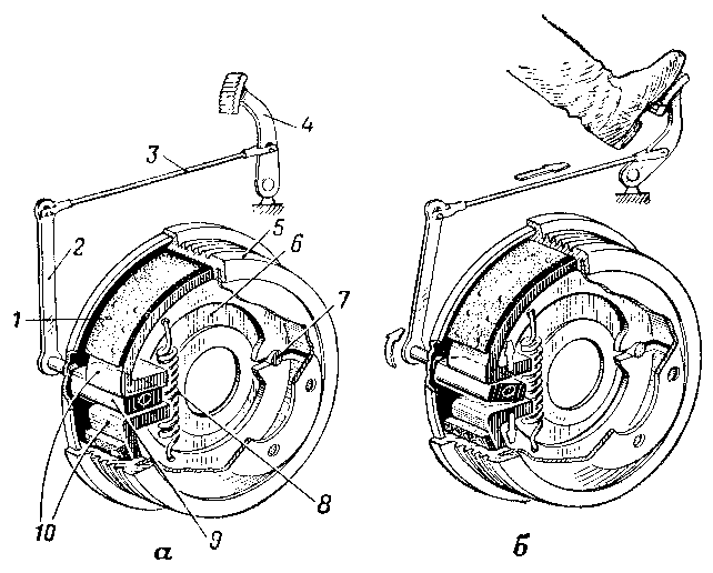 Схема устройства и работы колодочного тормоза колеса