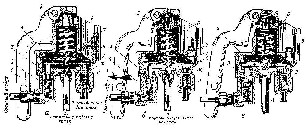 Схема устройства и работы тормозного крана (автомобиль ЗИС-150)