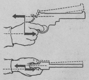 Пары сил, заставляющие пистолет и револьвер при выстреле вращаться дульной частью вверх и влево
