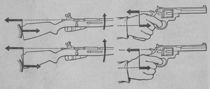 Зависимость угла вылета от изготовки стрелка или хватки (при стрельбе из пистолета-револьвера)