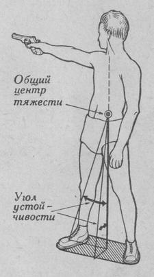 Передний и боковой углы устойчивости при стойке с широко расставленными ногами
