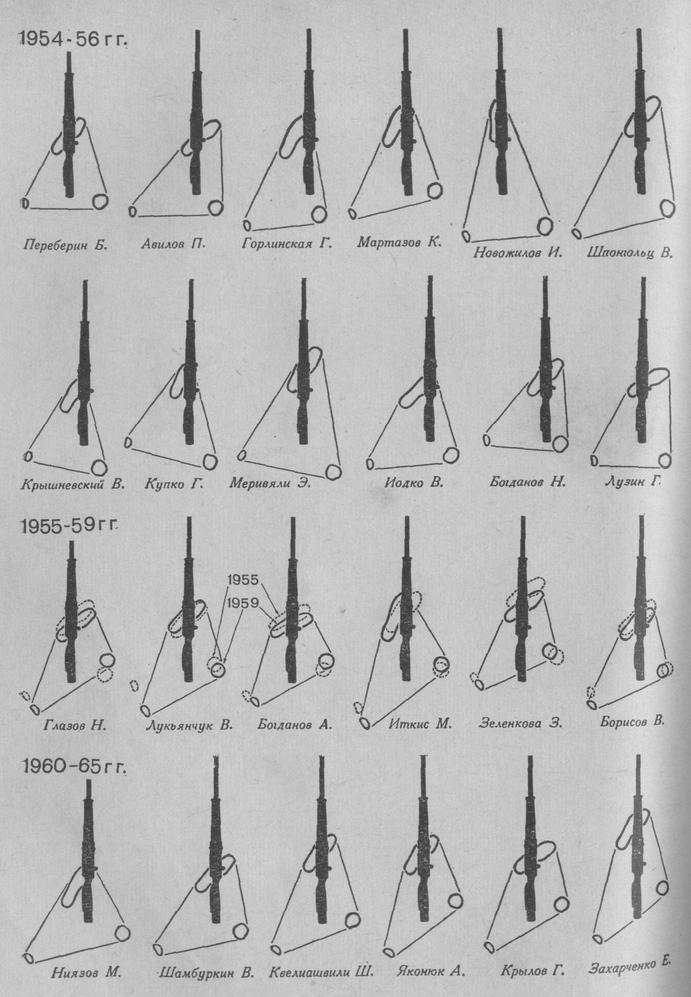 "Следы" - взаиморасположение опорных поверхностей тела и винтовки при изготовке ведущих спортсменов для стрельбы с колена (1954-1965 гг.)