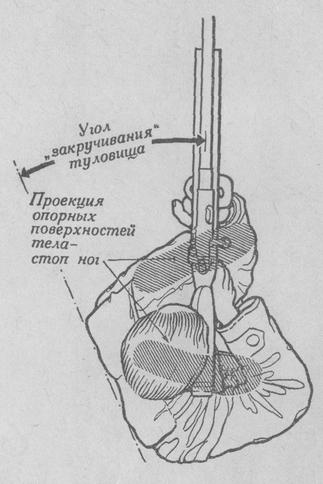 Изготовка для стрельбы стоя (вид сверху) и схема взаиморасположения опорных поверхностей тела