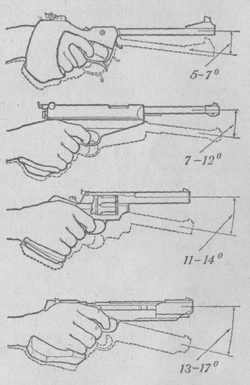 Степень наклона кисти вниз при удерживании пистолета и револьвера (контуром показан предельный наклон оружия вниз)